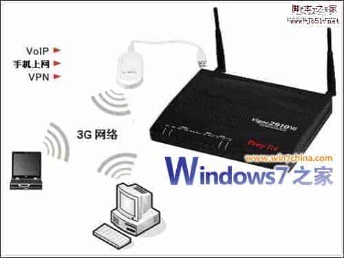 笔记本+3G上网卡 实现3G上网共享.