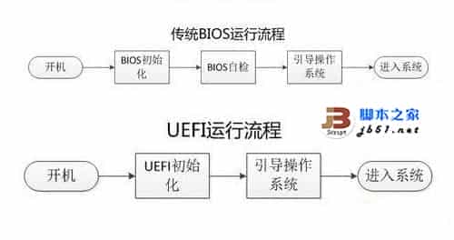 在Legacy BIOS与UEFI 两种模式安装Windows 8操作系统的方法