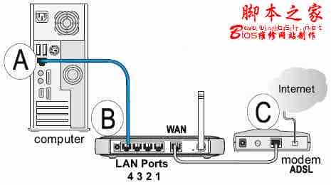 WIN7系统下如何设置无线及无线路由