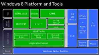 windows 8 开发之开发平台与开发框架的应用