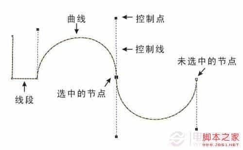 如何用好PS中的钢笔工具 Photoshop钢笔工具的使用介绍