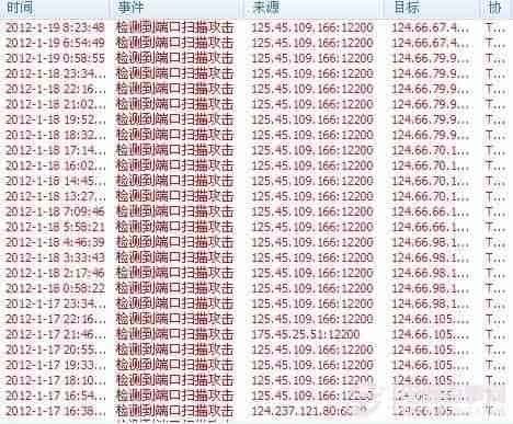 如何关闭电脑端口 关闭不常用端口的2种方法