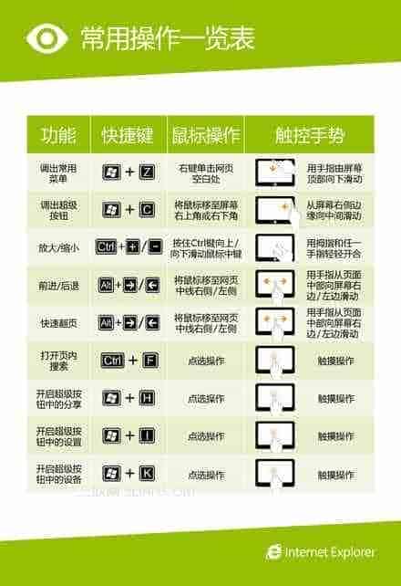 Windows8 Metro版触控手势和快捷键让你浏览网页更加顺手