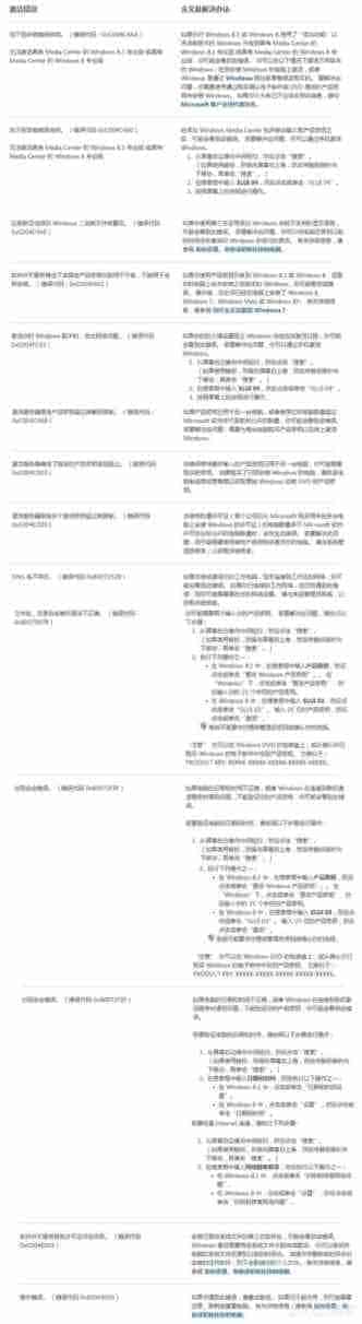Windows 8.1获取有关激活错误的帮助