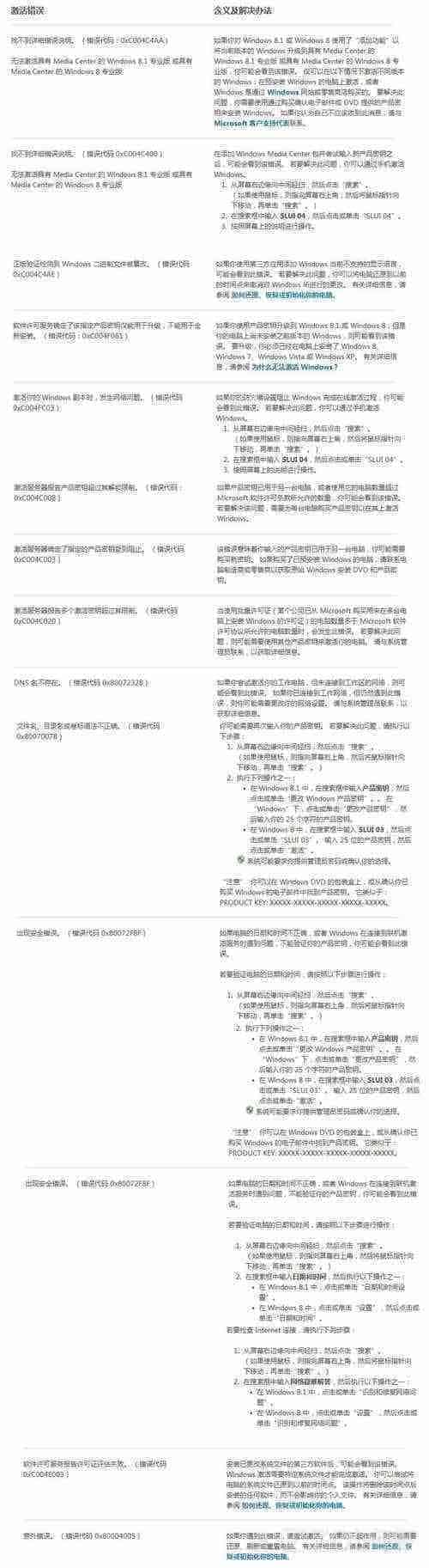 Windows 8.1激活错误的尝试解决方法