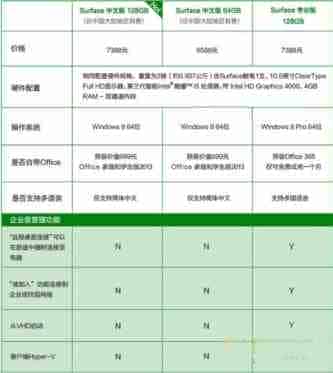 surface pro 2中文版和专业版哪个好？surface pro 2专业版和中文版区别对比