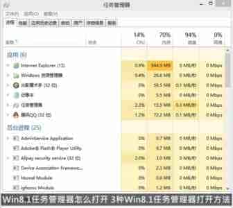 Win8.1系统中的任务管理器怎么打开 3种打开Win8.1任务管理器方法图解