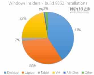 这么多设备，你会把Win10预览版9860系统安装在哪里?