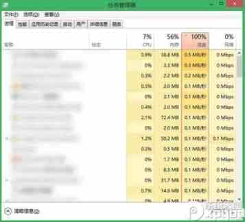win10/win8/win8.1磁盘占用率达到50%或100%是怎么回事