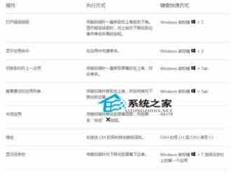 Win8系统常见的鼠标操作与对应的键盘快捷键