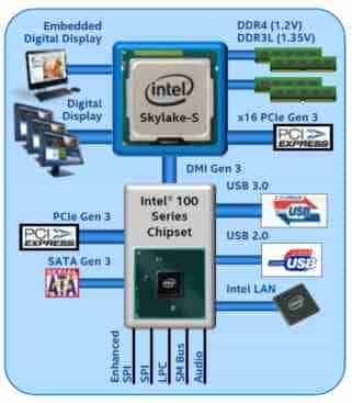 Skylake平台不能通过USB接口装Win7系统