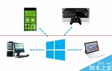 升级win10后有哪些好处？带你了解win10升级特性