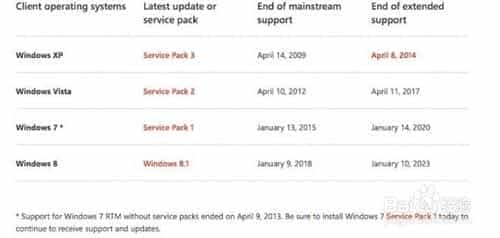 win7服务停止后对电脑有哪些影响？