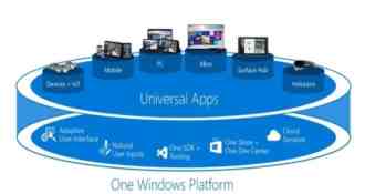 win10的通用应用平台到底有何玄机?