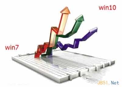 升级到Win10系统需要知道的7件事