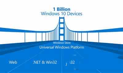 win10 SDK RTM正式版下载 win10 SDK RTM正式版官方下载地址