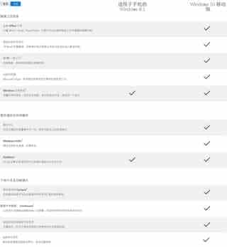 Win8.1手机版和Win10手机版有什么区别？一图看尽