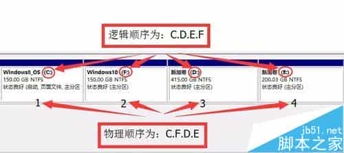 win8.1/win10自带磁盘分区功能使用图解