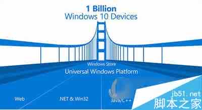web项目打包发布到win10系统应用商店的方法 