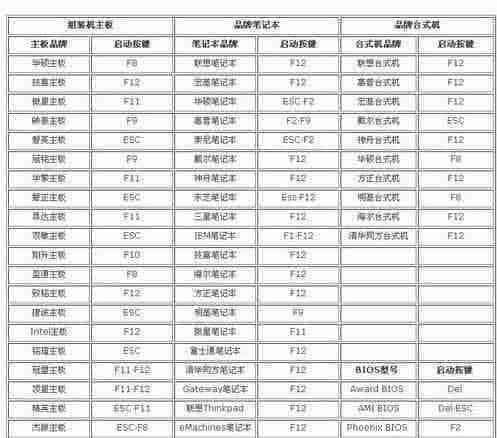 win7电脑关机后鼠标灯还在亮怎么解决