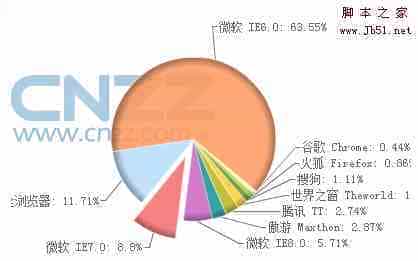 国内外网页浏览器的设计思路评测