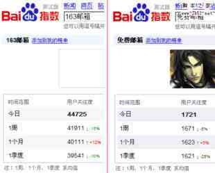 用户搜索习惯决定网站关键词的选择