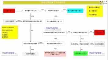 搜索引擎流量下跌后的分析诊断过程