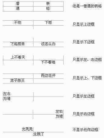 网页表格表框制作技巧