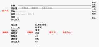 网页设计:海量素材的准确位置和用途