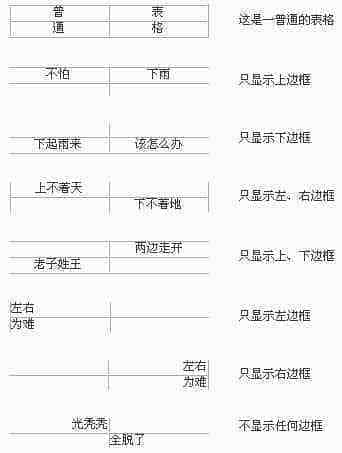 网页表格边框的设置方法