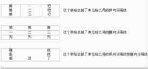 网页表格的制作技巧