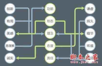 网页设计师需要的知识体系有哪些