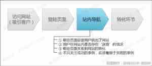 网站导航分析之不要让我迷路 防止访客在浏览过程中意外退出网站