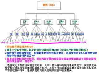 浅析：为什么部分长尾词排名好，而其他的都没有