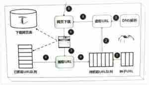 浅谈搜索引擎蜘蛛抓取网页规则