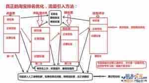 淘宝排名规则分析 如何让自己的店铺排名和宝贝排名更靠前？