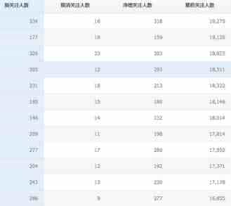 怎么运营微信公众平台 绝对干货