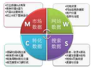网站优化SEO如今站长需要用营销的思想看问题