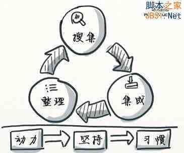 强文：互联网高手教你如何搜集想要的信息