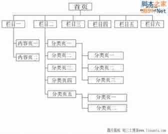 提高网站收录率请从建站开始！