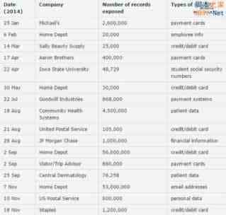 对于2015年的网络安全，有这些问题需要关注