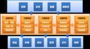当当网海量信息的组织与发布经验分享