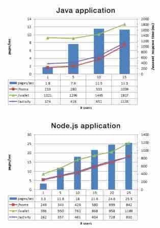 深入分析PayPal对Node.js的应用和开发案例