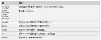 CSS的font-size属性及其em值的使用