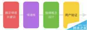 怎么让网站看上去更吸引人?视觉设计让网站变得高效+有说服力的4个步骤