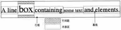 全面理解line-height与vertical-align
