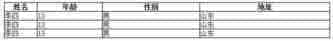 表格单元格内容超出时显示省略号效果(实现代码)