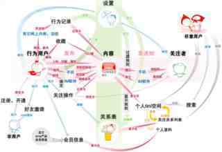 简单剖析新浪微博的网站整体架构