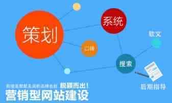 新手站长该如何一步一步建设自己的网站