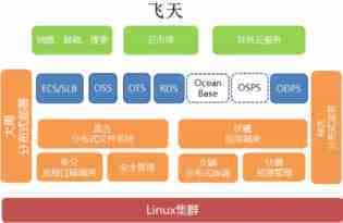 阿里云飞天分布式系统使用沙箱机制的经验总结